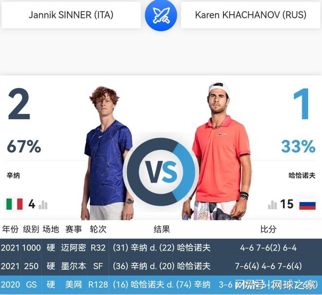 这种全方位 这种全方位