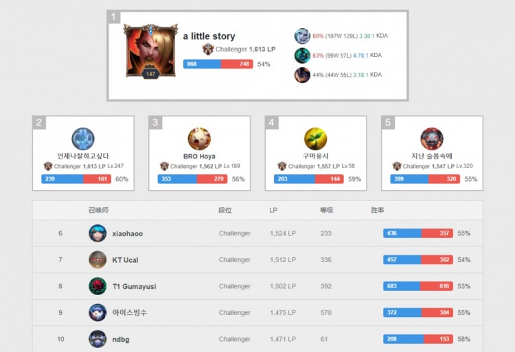 值得一提的 值得一提的